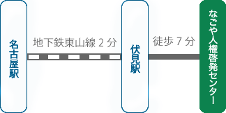 名古屋駅からの交通案内図